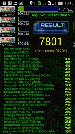 ASUS Zenfone