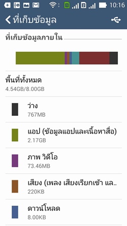ASUS Zenfone