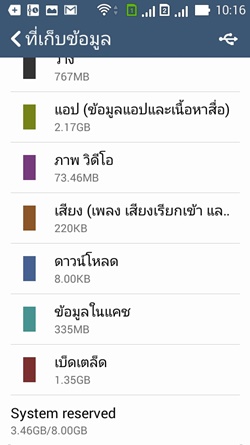 ASUS Zenfone