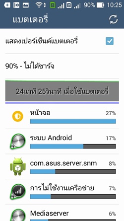 ASUS Zenfone