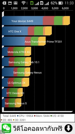 ASUS Zenfone