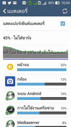 ASUS Zenfone