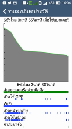 ASUS Zenfone