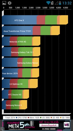 dtac TriNet Phone Cheetah