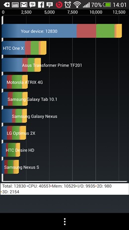 HTC Butterfly S