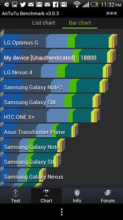 HTC Butterfly, MXPhone