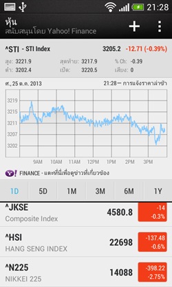 HTC Desire 500