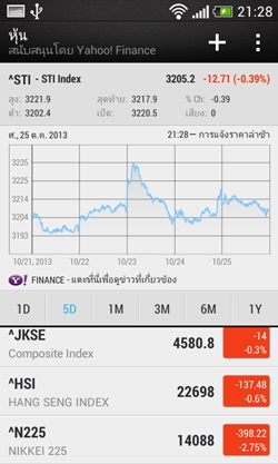 HTC Desire 500