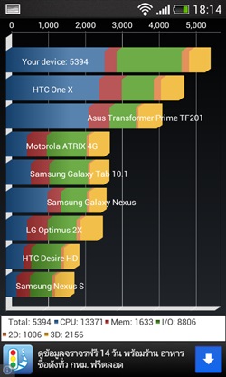 HTC Desire 500