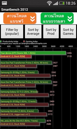 HTC Desire 500