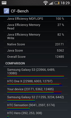 HTC Desire 500