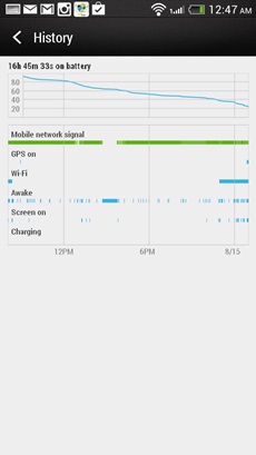 HTC Desire 600