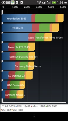 HTC Desire 600