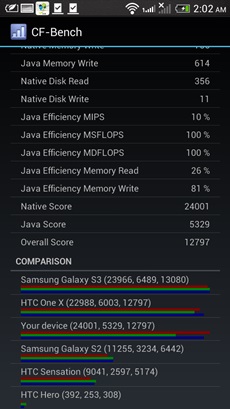 HTC Desire 600