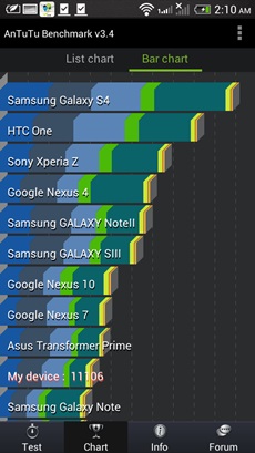 HTC Desire 600