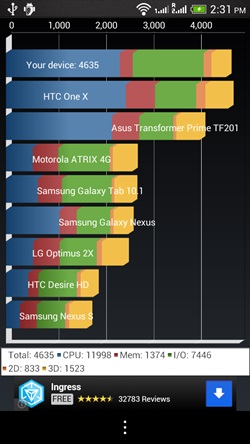 HTC Desire 600 Dual SIM