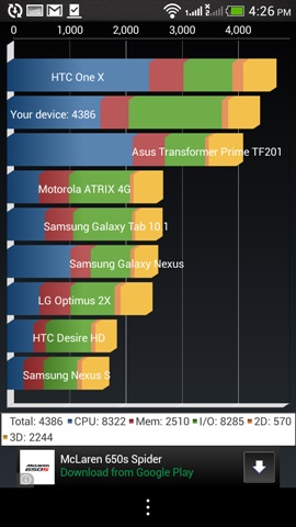 HTC Desire 601