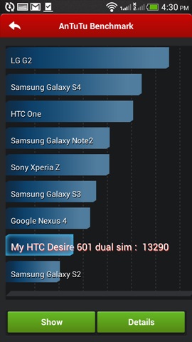 HTC Desire 601