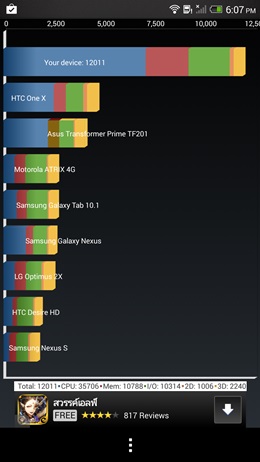 HTC One Max