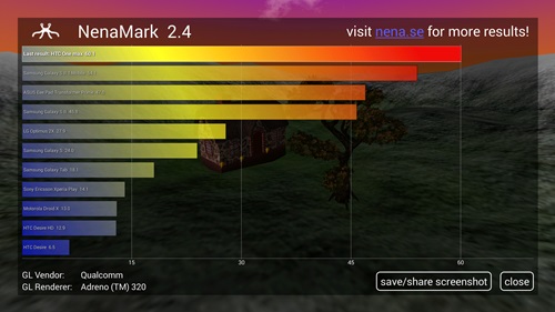 HTC One Max