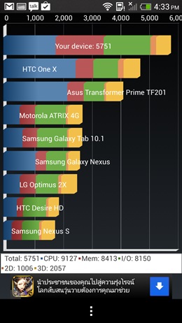 HTC One mini