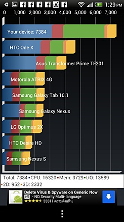 HTC One X+