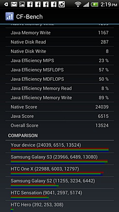 HTC One X+