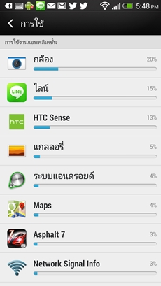 HTC One