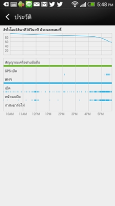 HTC One