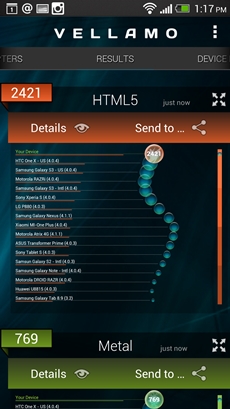 HTC One