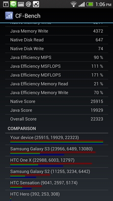 HTC One
