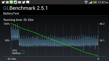 HTC One