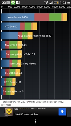 HTC One