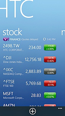 HTC Windows Phone 8X