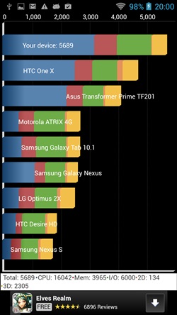 i-mobile IQ X3