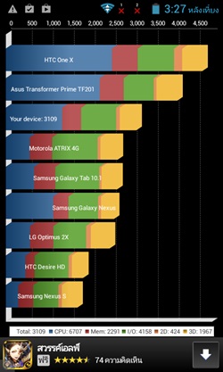 Lenovo A369i