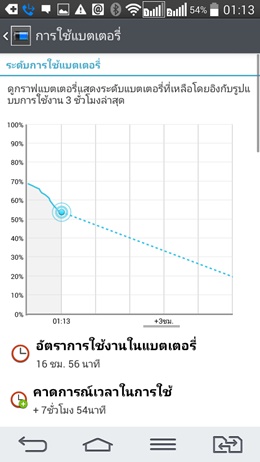 LG G2 mini