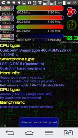 LG G2 mini