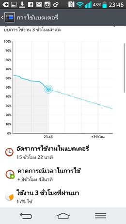 LG G2