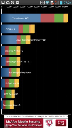 LG Optimus G Pro