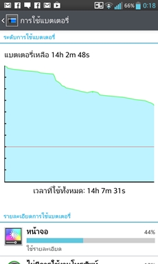 LG Optimus G