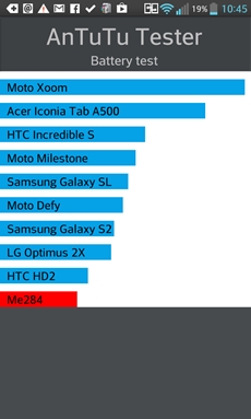 LG Optimus G