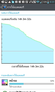 LG Optimus G