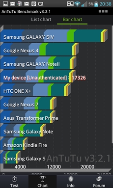 LG Optimus G