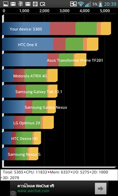 LG Optimus G