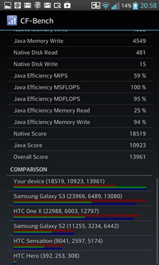 LG Optimus G
