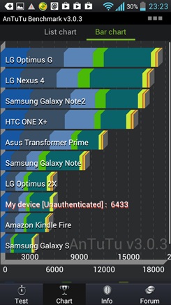 LG Optimus L9