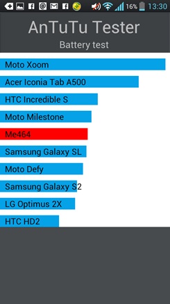 LG Optimus L9