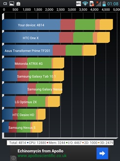 LG Optimus Vu