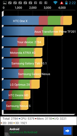 Motorola RAZR MAXX